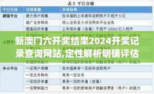 新澳门六开奖结果2024开奖记录查询网站,定性解析明确评估_结合版PGI82.983