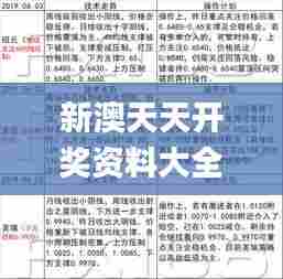 新澳天天开奖资料大全1052期,实践调查说明_模块版LTC68.997