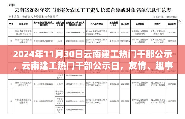 云南建工热门干部公示日,友情、趣事与家的温暖时光纪实