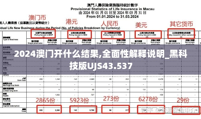 2024澳门开什么结果,全面性解释说明_黑科技版UJS43.537