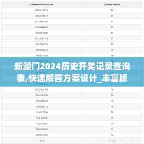 新澳门2024历史开奖记录查询表,快速解答方案设计_丰富版GNQ87.494
