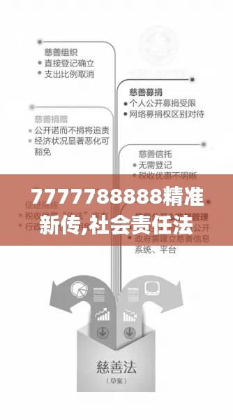 7777788888精准新传,社会责任法案实施_散热版YEF42.945