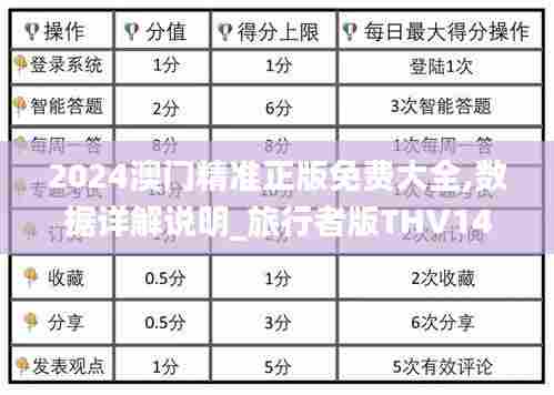 2024澳门精准正版免费大全,数据详解说明_旅行者版THV14.673