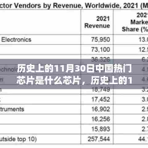 揭秘中国热门芯片背后的故事,历史上的11月30日芯片回顾