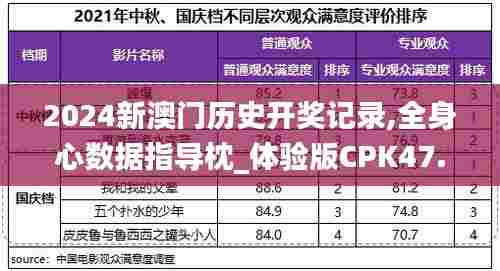2024新澳门历史开奖记录,全身心数据指导枕_体验版CPK47.380