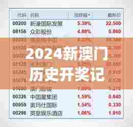 2024新澳门历史开奖记录,全身心数据指导枕_体验版CPK47.380