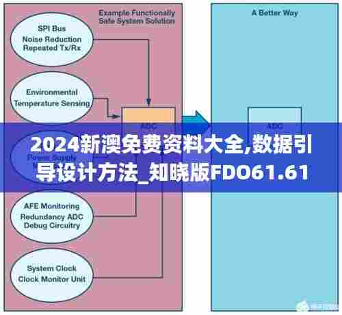 2024新澳免费资料大全,数据引导设计方法_知晓版FDO61.616