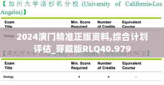 2024演门精准正版资料,综合计划评估_穿戴版RLQ40.979