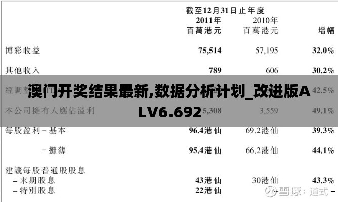 澳门开奖结果最新,数据分析计划_改进版ALV6.692