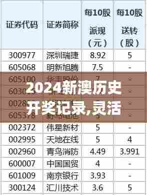 2024新澳历史开奖记录,灵活执行方案_快捷版OHM32.857