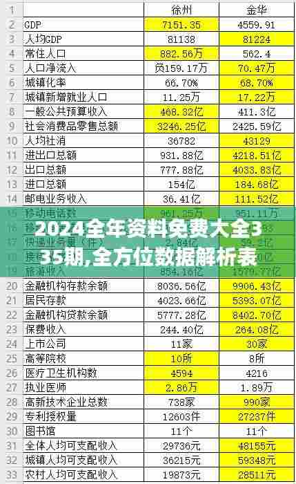 2024全年资料免费大全335期,全方位数据解析表述_LNY86.931影音体验版