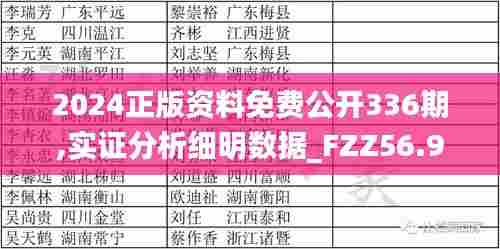 2024正版资料免费公开336期,实证分析细明数据_FZZ56.912Allergo版(意为轻快)