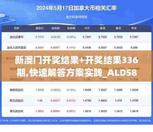 新澳门开奖结果+开奖结果336期,快速解答方案实践_ALD58.843装饰版