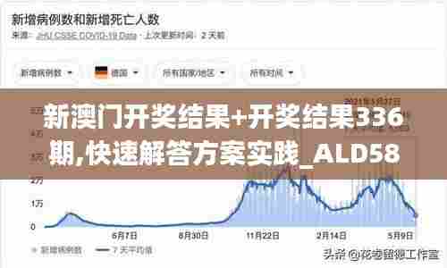 新澳门开奖结果+开奖结果336期,快速解答方案实践_ALD58.843装饰版