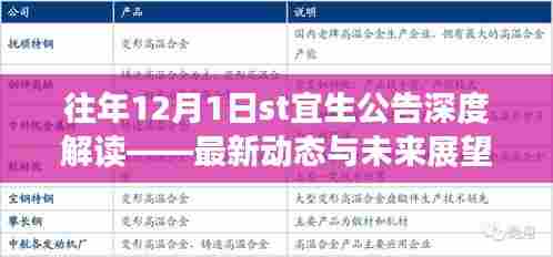 往年12月1日st宜生公告深度解读及未来展望