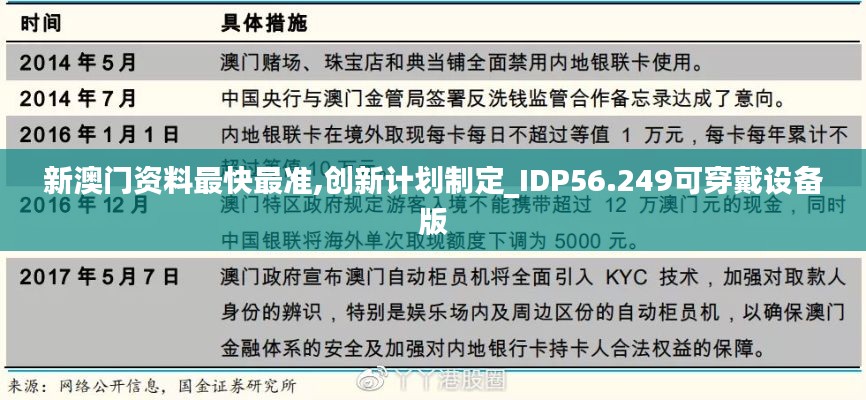 新澳门资料最快最准,创新计划制定_IDP56.249可穿戴设备版