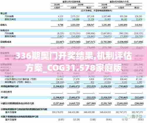 336期奥门开奖结果,机制评估方案_COG31.578家庭版