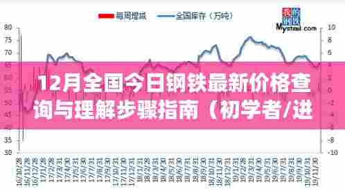 12月全国钢铁最新价格查询与理解步骤指南，适合初学者与进阶用户参考