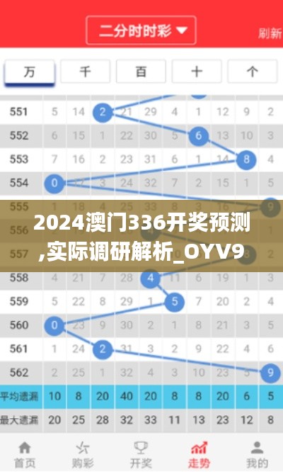 2024澳门336开奖预测,实际调研解析_OYV93.455迅捷版