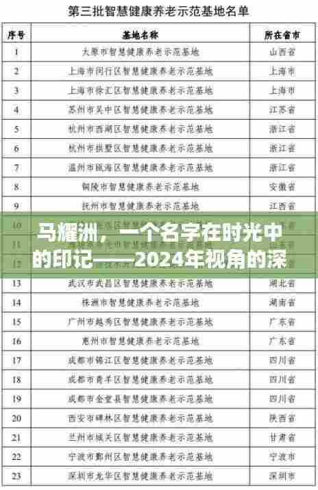 马耀洲,时光印记下的名字探究——以2024年视角审视