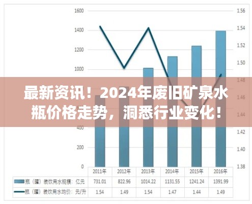 2024年废旧矿泉水瓶价格走势揭秘,洞悉行业变化最新资讯!