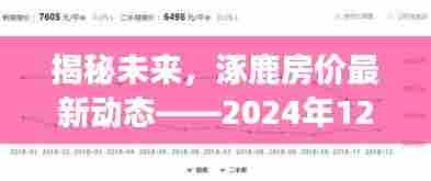 揭秘未来,涿鹿房价最新动态观察报告(2024年12月版)