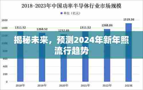 揭秘未来，预测2024新年照流行趋势展望