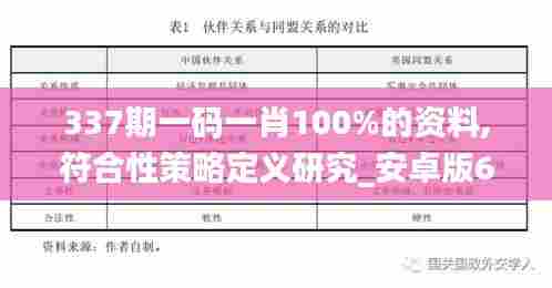 337期一码一肖100%的资料,符合性策略定义研究_安卓版61.827-9