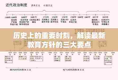 最新教育方针三大要点解读，历史重要时刻的启示与未来展望