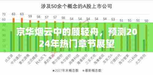 京华烟云中的顾轻舟,2024年热门章节展望与预测