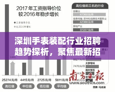 深圳手表装配行业招聘趋势深度解析,聚焦最新动态与个人观点观察