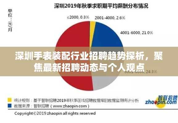 深圳手表装配行业招聘趋势深度解析,聚焦最新动态与个人观点观察