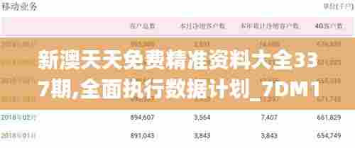新澳天天免费精准资料大全337期,全面执行数据计划_7DM189.271-2