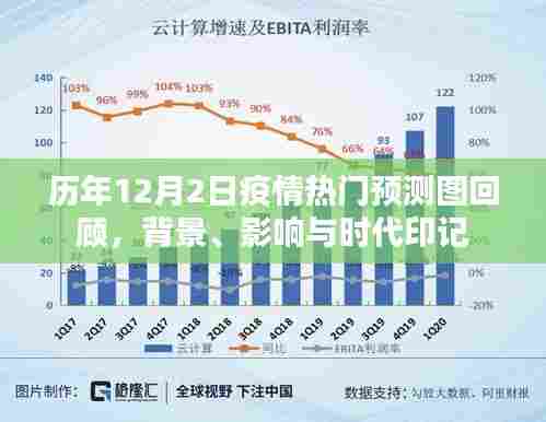 历年12月2日疫情热门预测图回顾，背景、影响与时代变迁的印记