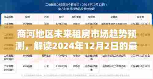 商河地区未来租房市场趋势预测，解读最新动态与2024年展望