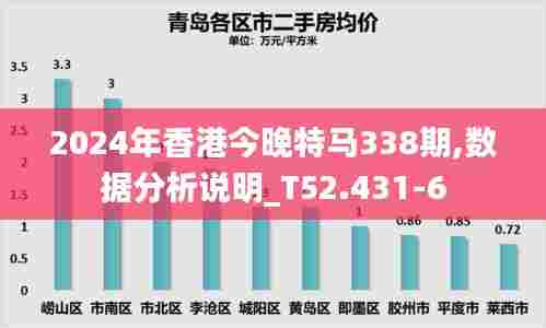 2024年香港今晚特马338期,数据分析说明_T52.431-6