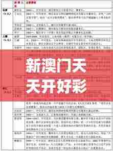 新澳门天天开好彩大全开奖记录338期,数据分析说明_专业版79.750-4