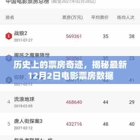揭秘电影票房奇迹,最新12月2日电影数据大揭秘