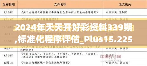 2024年天天开好彩资料339期,标准化程序评估_Plus15.225-7
