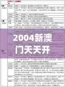 2004新澳门天天开好彩大全正版339期,数据支持方案设计_特别版45.341-9
