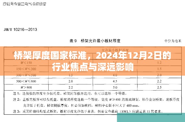 桥架厚度国家标准,行业焦点及其对深远影响的分析(2024年12月)
