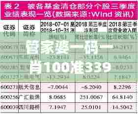 管家婆一码一肖100准339期,最新解答解析说明_3D68.100-6