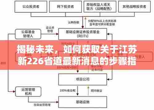 江苏新226省道最新消息获取指南,未来揭秘与初学者友好教程