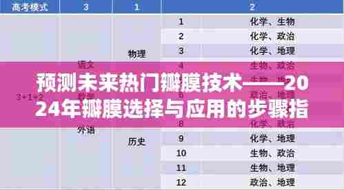 2024年热门瓣膜技术预测,选择与应用的步骤指南