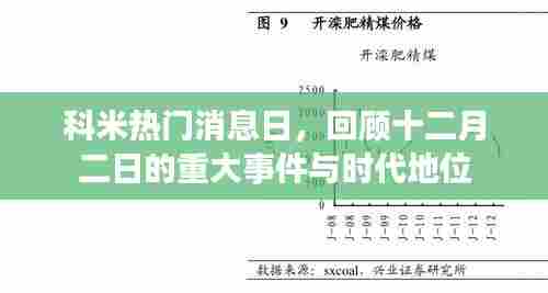 科米热门消息日回顾,重大事件与时代地位盘点(十二月二日)