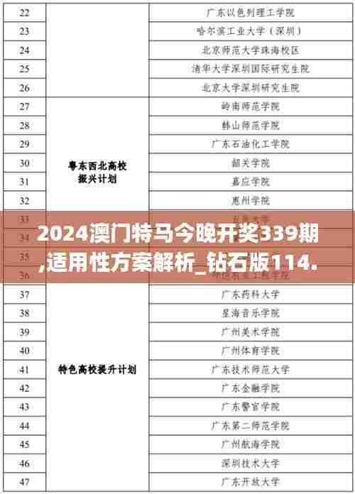 2024澳门特马今晚开奖339期,适用性方案解析_钻石版114.823-6