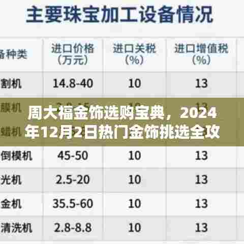 周大福金饰选购宝典,热门金饰挑选全攻略(附最新日期趋势)