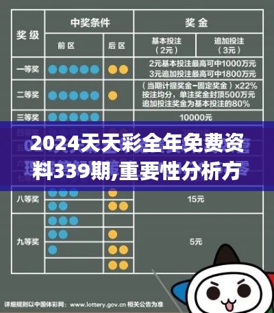 2024天天彩全年免费资料339期,重要性分析方法_Gold32.993-8