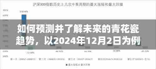 2024年青花瓷趋势展望与预测