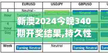 新澳2024今晚340期开奖结果,持久性方案设计_pro22.233-9